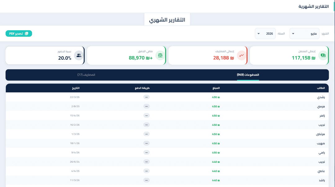 الرؤية الشاملة — تفاصيل