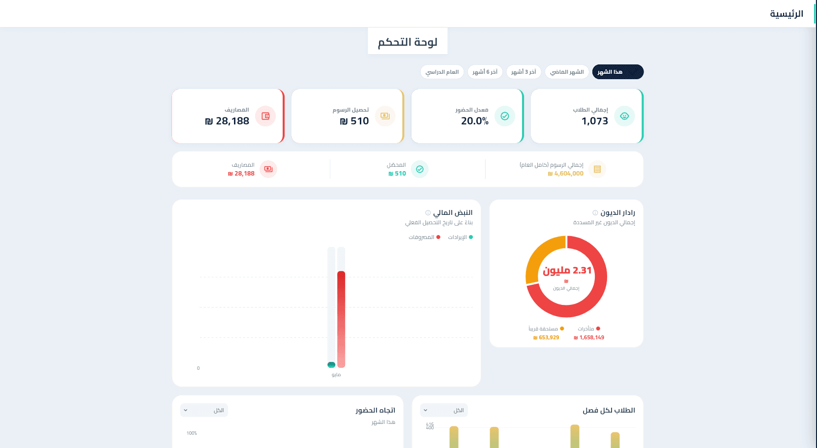 لوحة تحكم الإدارة العليا